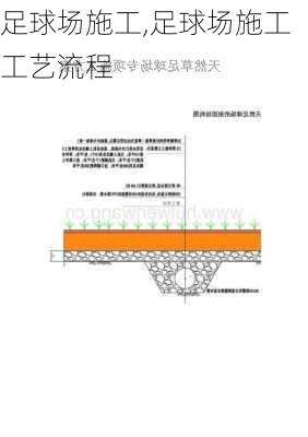 足球场施工,足球场施工工艺流程