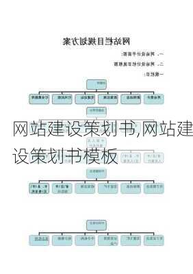 网站建设策划书,网站建设策划书模板-第1张图片-星梦范文网