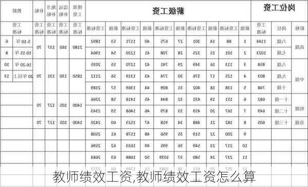 教师绩效工资,教师绩效工资怎么算-第1张图片-星梦范文网