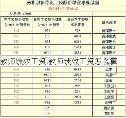 教师绩效工资,教师绩效工资怎么算-第3张图片-星梦范文网