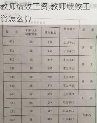 教师绩效工资,教师绩效工资怎么算-第2张图片-星梦范文网