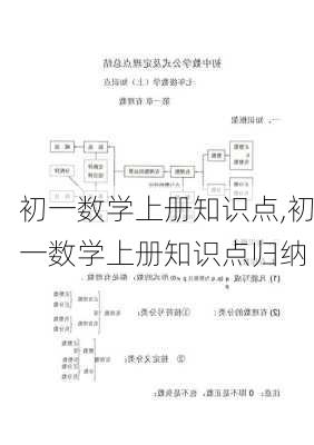 初一数学上册知识点,初一数学上册知识点归纳