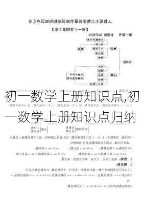 初一数学上册知识点,初一数学上册知识点归纳-第2张图片-星梦范文网