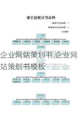 企业网站策划书,企业网站策划书模板-第2张图片-星梦范文网