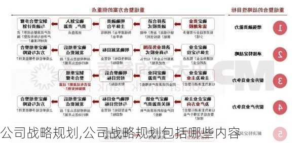 公司战略规划,公司战略规划包括哪些内容-第1张图片-星梦范文网