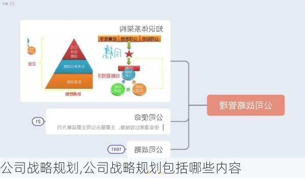 公司战略规划,公司战略规划包括哪些内容-第2张图片-星梦范文网