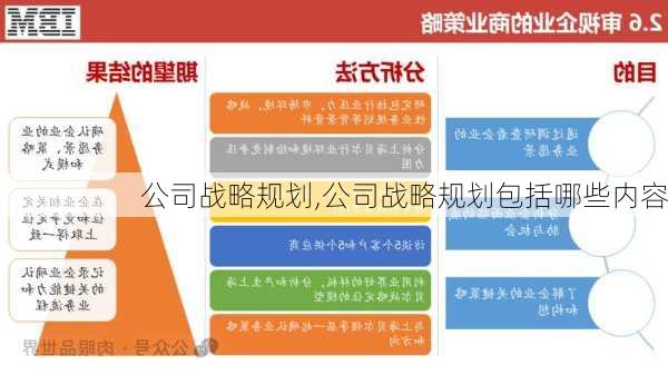 公司战略规划,公司战略规划包括哪些内容-第3张图片-星梦范文网