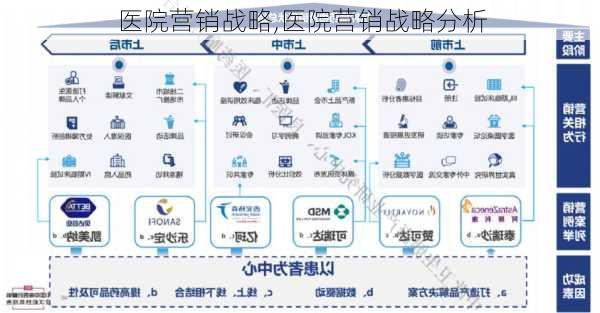 医院营销战略,医院营销战略分析-第2张图片-星梦范文网