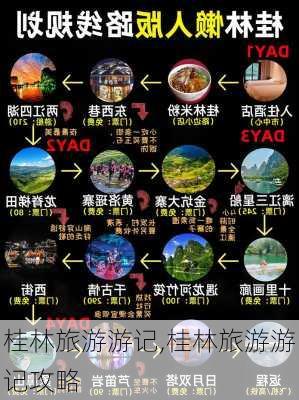 桂林旅游游记,桂林旅游游记攻略