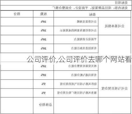 公司评价,公司评价去哪个网站看-第2张图片-星梦范文网