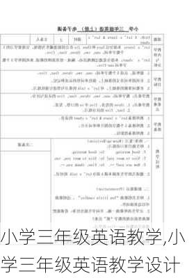 小学三年级英语教学,小学三年级英语教学设计-第2张图片-星梦范文网