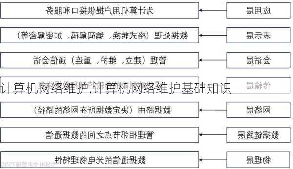 计算机网络维护,计算机网络维护基础知识