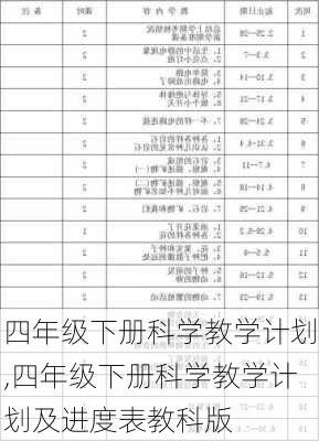 四年级下册科学教学计划,四年级下册科学教学计划及进度表教科版-第2张图片-星梦范文网