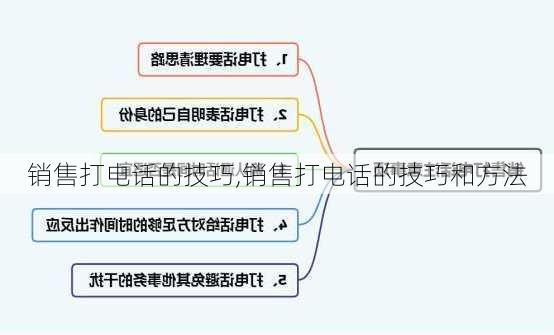 销售打电话的技巧,销售打电话的技巧和方法-第3张图片-星梦范文网