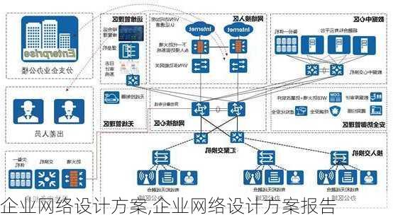 企业网络设计方案,企业网络设计方案报告-第3张图片-星梦范文网