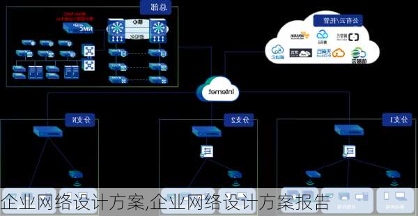 企业网络设计方案,企业网络设计方案报告-第2张图片-星梦范文网