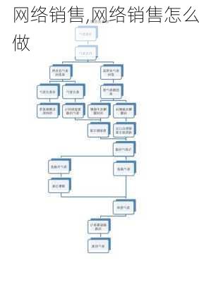 网络销售,网络销售怎么做-第2张图片-星梦范文网