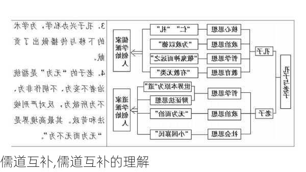 儒道互补,儒道互补的理解