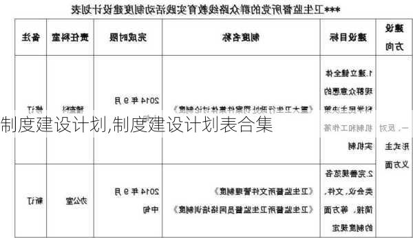 制度建设计划,制度建设计划表合集-第2张图片-星梦范文网