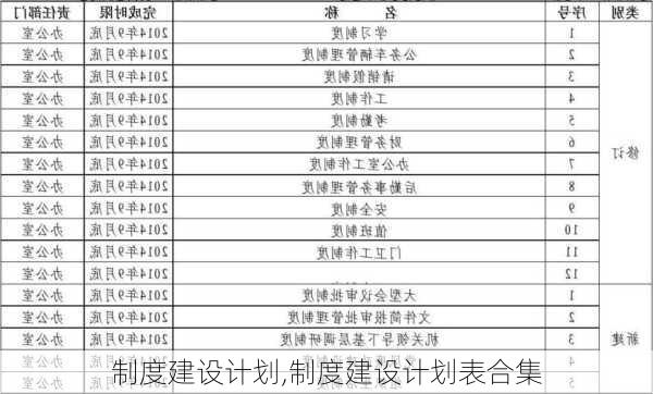 制度建设计划,制度建设计划表合集