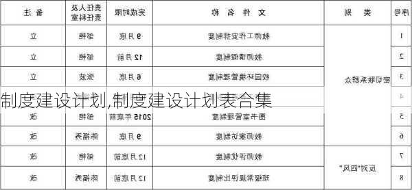 制度建设计划,制度建设计划表合集-第3张图片-星梦范文网