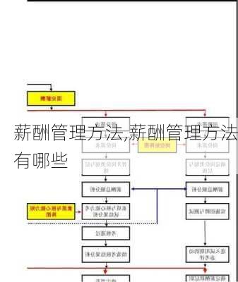 薪酬管理方法,薪酬管理方法有哪些