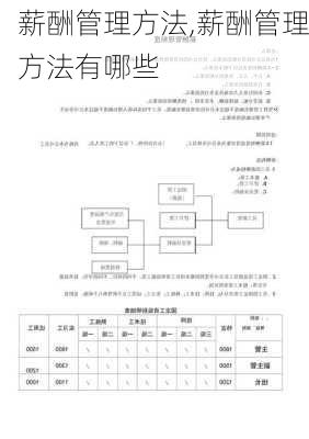 薪酬管理方法,薪酬管理方法有哪些-第3张图片-星梦范文网