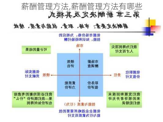 薪酬管理方法,薪酬管理方法有哪些-第2张图片-星梦范文网