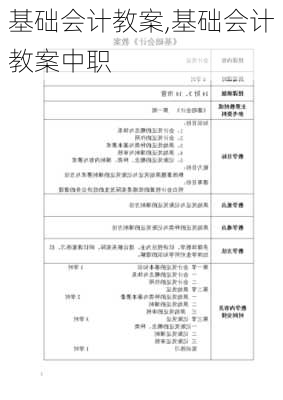 基础会计教案,基础会计教案中职-第2张图片-星梦范文网