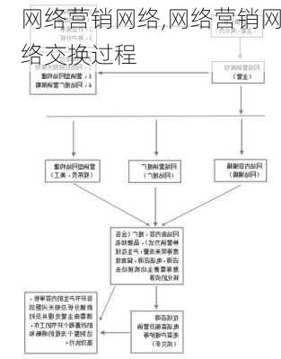 网络营销网络,网络营销网络交换过程-第1张图片-星梦范文网