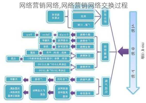 网络营销网络,网络营销网络交换过程-第3张图片-星梦范文网