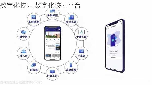 数字化校园,数字化校园平台