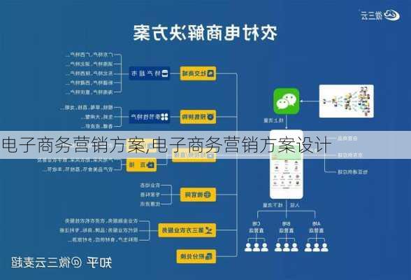 电子商务营销方案,电子商务营销方案设计-第3张图片-星梦范文网