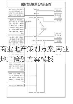 商业地产策划方案,商业地产策划方案模板-第3张图片-星梦范文网