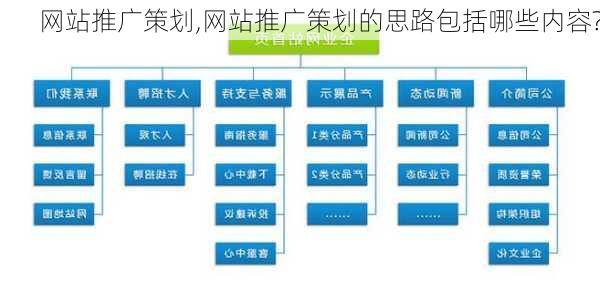 网站推广策划,网站推广策划的思路包括哪些内容?-第2张图片-星梦范文网