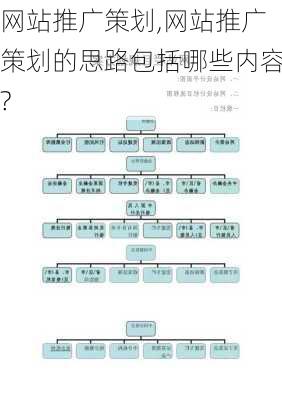 网站推广策划,网站推广策划的思路包括哪些内容?-第1张图片-星梦范文网