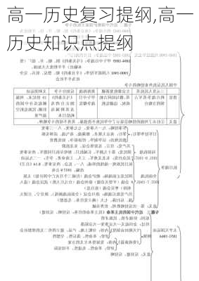 高一历史复习提纲,高一历史知识点提纲-第3张图片-星梦范文网