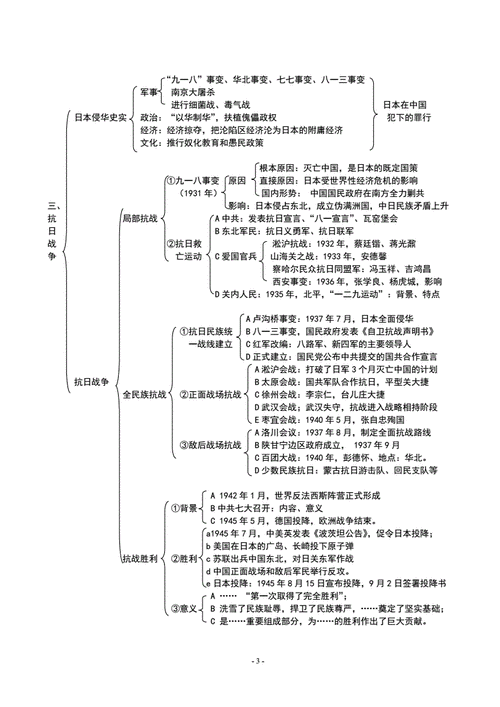 高一历史复习提纲,高一历史知识点提纲