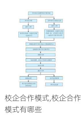 校企合作模式,校企合作模式有哪些-第2张图片-星梦范文网