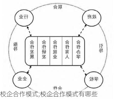 校企合作模式,校企合作模式有哪些-第3张图片-星梦范文网