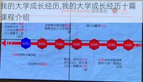 我的大学成长经历,我的大学成长经历十篇课程介绍