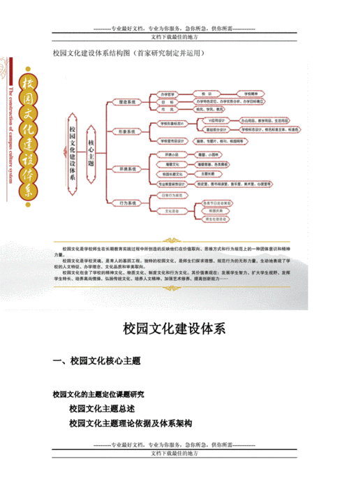 如何加强校园文化建设,如何加强校园文化建设?-第2张图片-星梦范文网