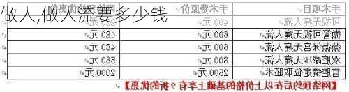 做人,做人流要多少钱-第2张图片-星梦范文网