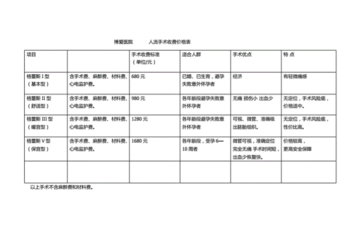 做人,做人流要多少钱-第3张图片-星梦范文网