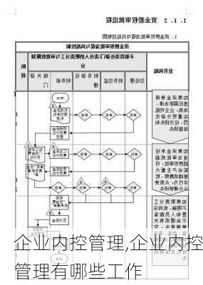 企业内控管理,企业内控管理有哪些工作