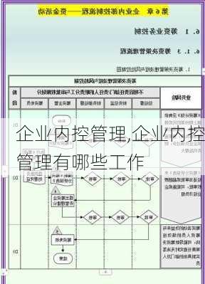 企业内控管理,企业内控管理有哪些工作-第2张图片-星梦范文网