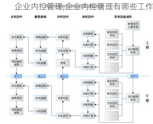 企业内控管理,企业内控管理有哪些工作-第3张图片-星梦范文网