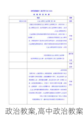 政治教案,高中政治教案-第2张图片-星梦范文网