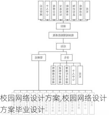 校园网络设计方案,校园网络设计方案毕业设计