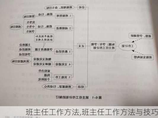 班主任工作方法,班主任工作方法与技巧-第3张图片-星梦范文网